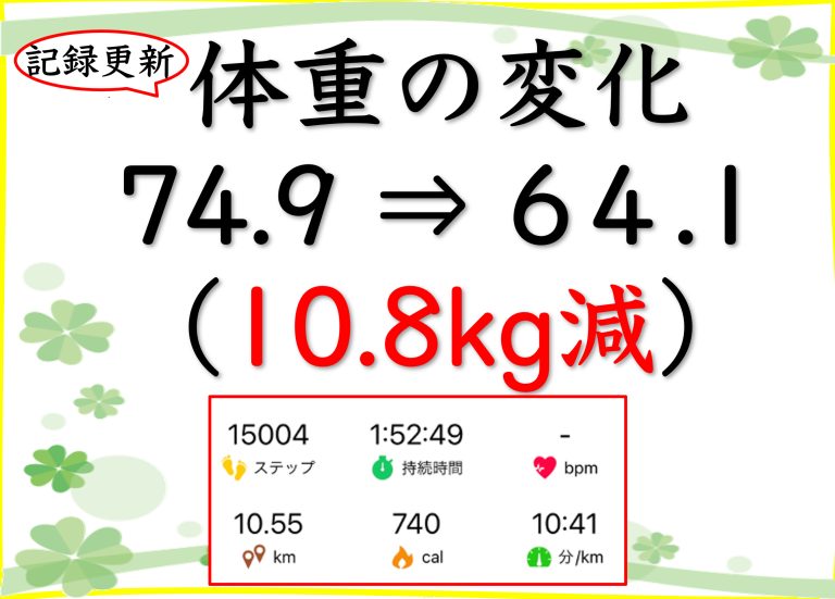 10.8kg減